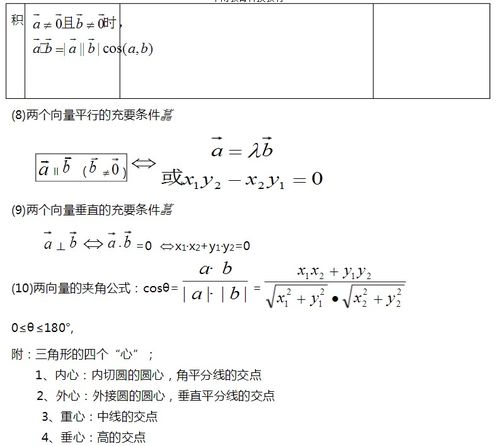 高中必学的重要知识点总结