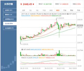 以太经典交易时间,以太坊是24小时交易吗