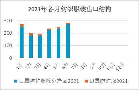 年中看全年,纺织服装今年增速趋势如何