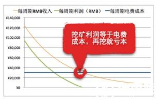 比特币挖矿那点事,比特币挖矿怎么挖