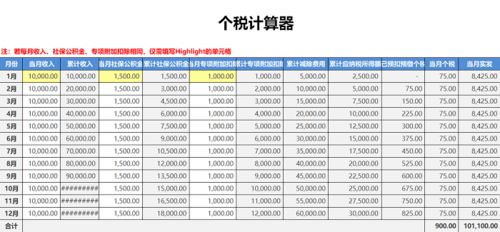 15号发工资会计提前几天交工资表