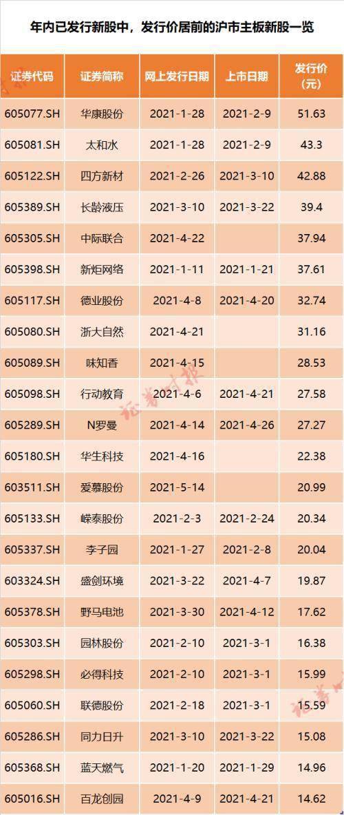 股票账户上一仟万可以自动配送新股?