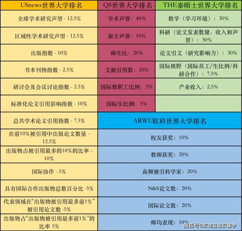 世界大学前100排名 大学四大排名