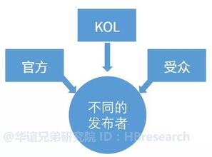 新媒体用户的三大特征,新媒体时代：用户三大特征引领信息潮流