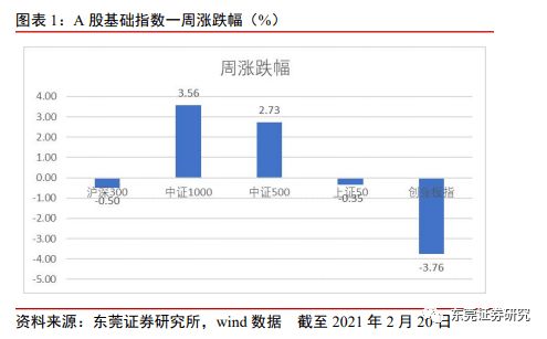 1.普通开放式基金份额属于什么证券 2.证券市场是价值，财产，风险直接交换的场所对吗?