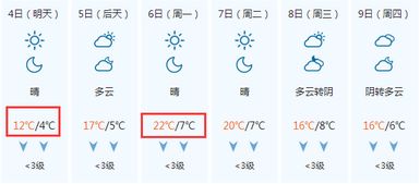 山西重污染天气来了 连续3天 气温将升至22 限行范围再扩大..... 