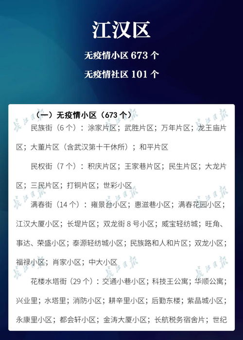 紧急预警 疫情还未结束 武汉这70个小区取消或暂停无疫情命名