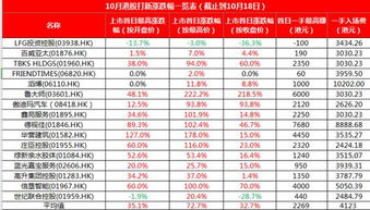 买香港股票的成本价