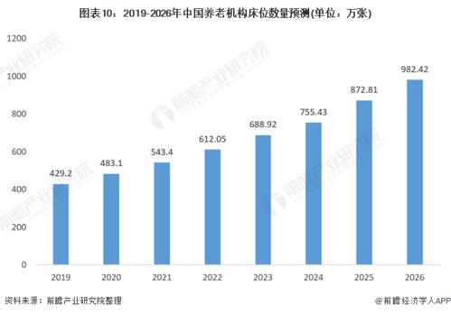 面对产业地产招商引资日益激烈的竞争态势，如何迎接新一轮产业转移浪潮？