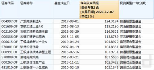 基金重仓股是什么？