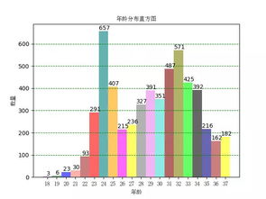 大数据拯救单身狗 单身女生有这些特点