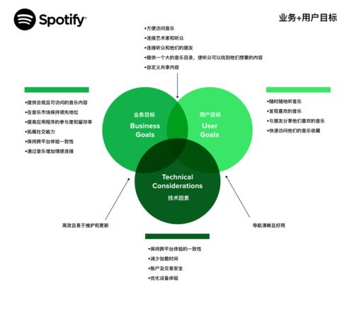 案例研究 全新 Spotify 社交功能构建分析