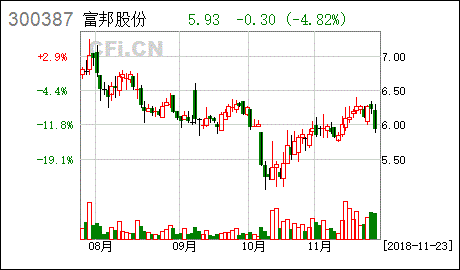  富邦股份最新消息最新公告 天富平台