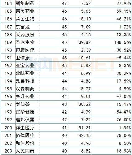 恒瑞 的医药代表的工资 奖金 如何？给个具体大概数目，非常谢谢。