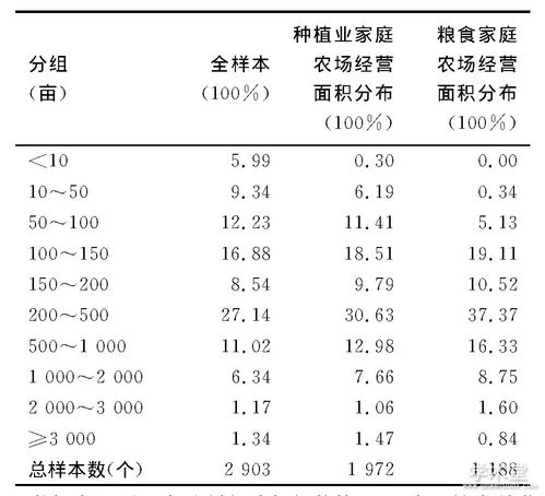 家庭农场环境治理毕业论文