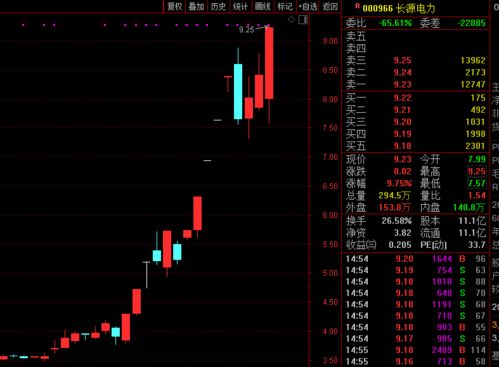 股票卖出发生金额减去买入发生金额怎么每次多扣0.1元