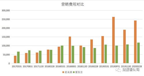 莱德尔和新东方的区别？