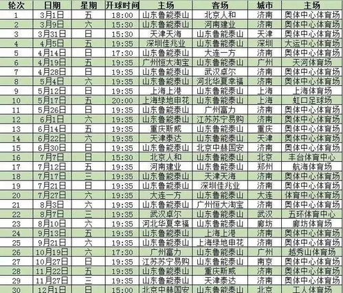 2019中超足球比赛安排,2019年中超联赛山东鲁能赛程表?