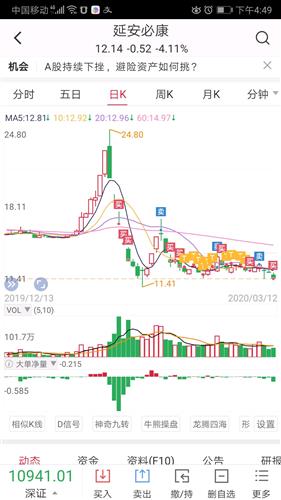 10万吃了三个涨停多少钱