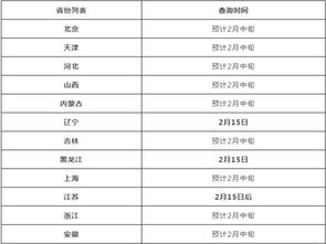 2019年考研分数什么时候可以查 这些地方都已公布 