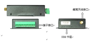 如何用modem直接向call机发数字信息？