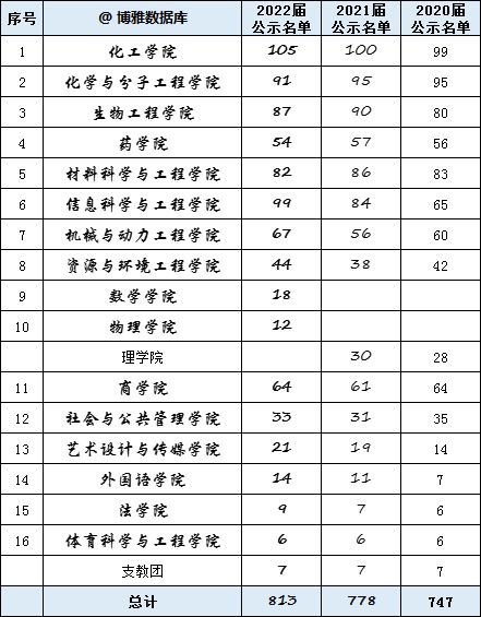 华东理工大学保研条件(华东理工大学教务处电话)