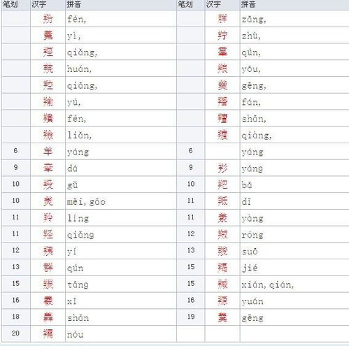 左边一个羊右边加个股的右半部分念什么？