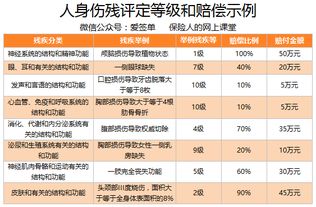 手指断了两根,保险居然不赔钱 