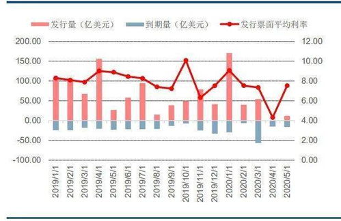 什么是债券的票息率?还有，什么是票息额?