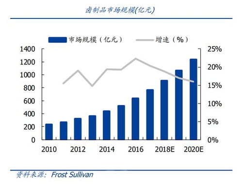 紫燕食品利润连降两次后半年迅猛增长55%，钟怀军的女婿和儿子负责扩展442家店铺。