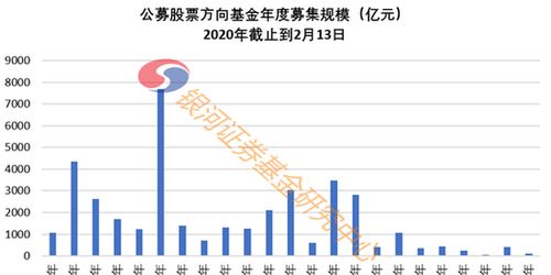 安踏公司有成立股票或者基金吗？