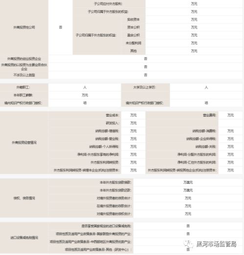 年报怎么写？