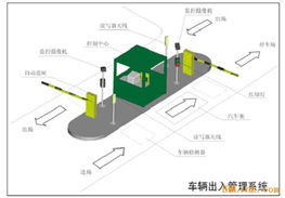 停车场管理系统解决方案详细介绍(停车场管理系统的需求描述)