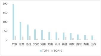 省广集团8月25日披露半年报，未出现业绩预告需求