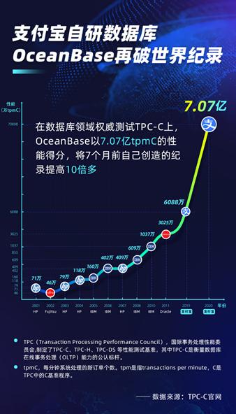 oceanbase數(shù)據(jù)庫官網(wǎng)報名