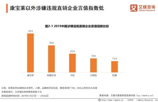 在我国直销的行业有哪些？