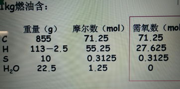 等质量的物质燃烧，满足什么条件的耗氧量最少？等物质的量下又怎样最少？