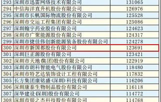 深圳市新国都技术股份有限公司怎么样？客户维护岗位（石家庄），主要公司怎么样呢