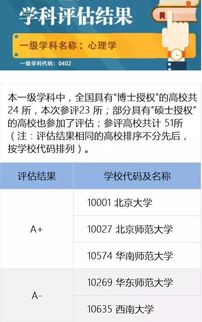 国内高校心理学专业建设哪家强 师范院校表现突出, 北大前二