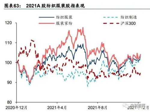 纺织板块有利好消息，下周有什么好股可介入？