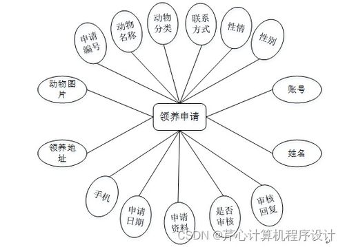 南理工毕业设计查重系统：快速、准确、便捷