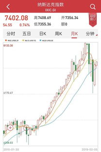 哪里可以第一时间看到欧美股市情况？