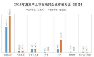 港股有哪些互联网企业