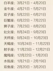 阴历85年牛6月初4是什么星座 