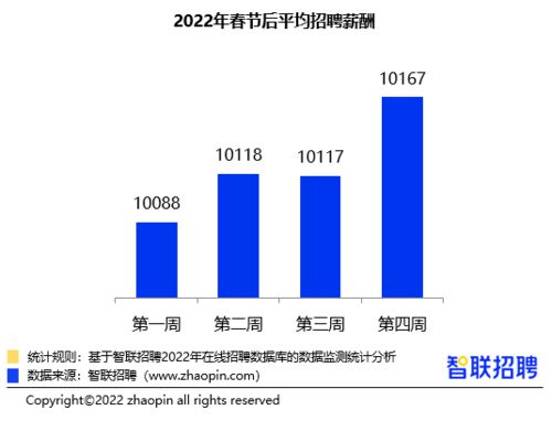 人工智能威胁白领、高薪工作