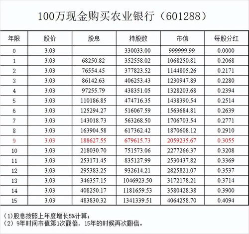 我入了农业银行长期持有会怎么样