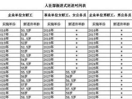 十五年保险退休工资