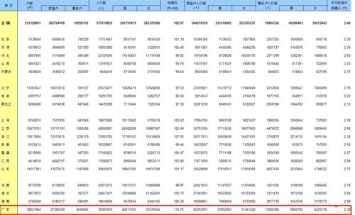 31省份男女比例公布 广东连续15年为人口第一大省