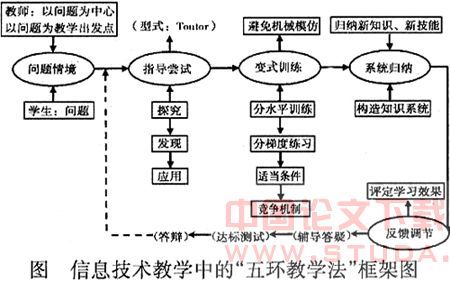 浅析“非指导性教学”