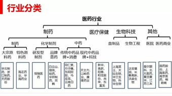 医药股问题